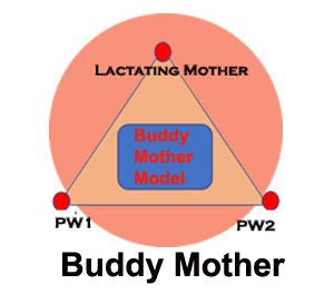Buddy Mothers